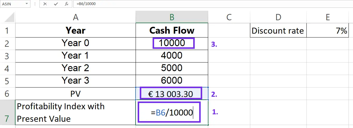 Calculate profitability using present value screenshot from Excel