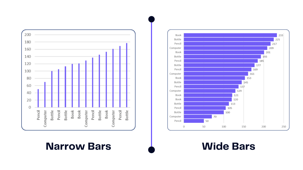 Wide bars in a chart vs narrow bars