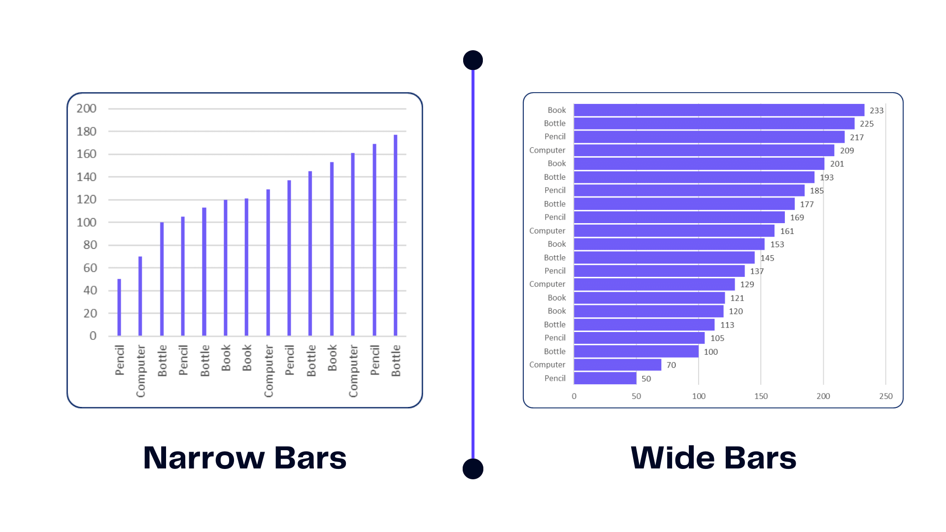 How To Make Bar Chart Bars Wider In Excel Ajelix