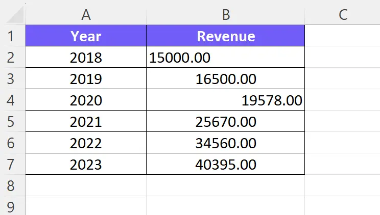 Difference between horizontally centered and not in excel