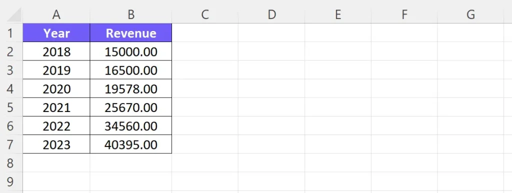 How to make bar chart in excel - step 1 - prepare data