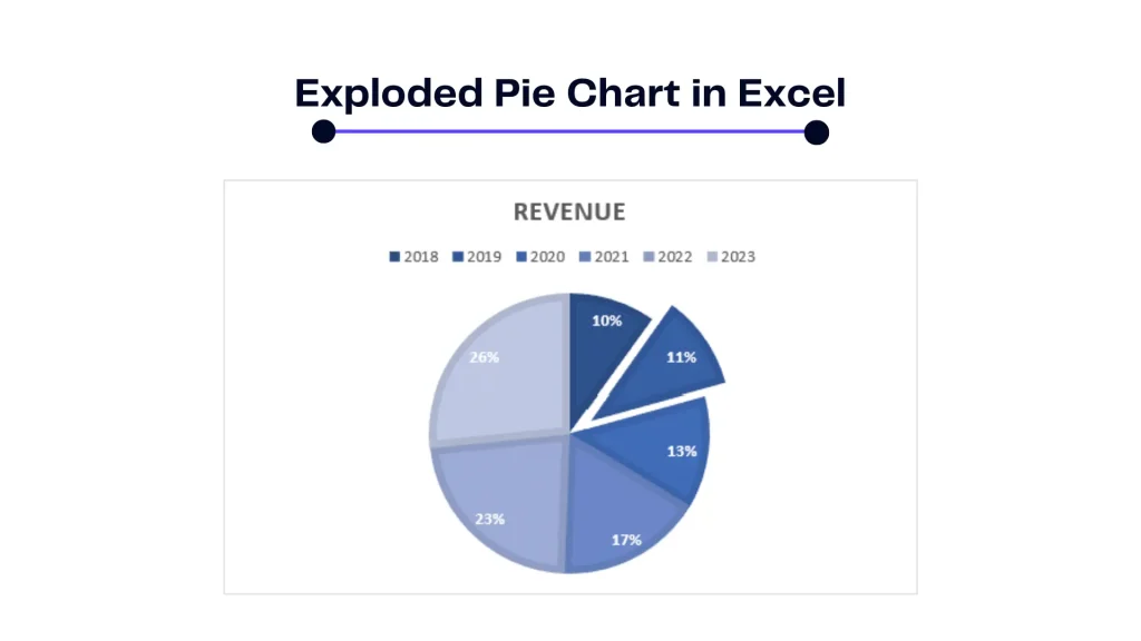 Exploded pie chart in excel - example