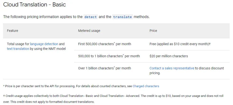 Google translate API key pricing