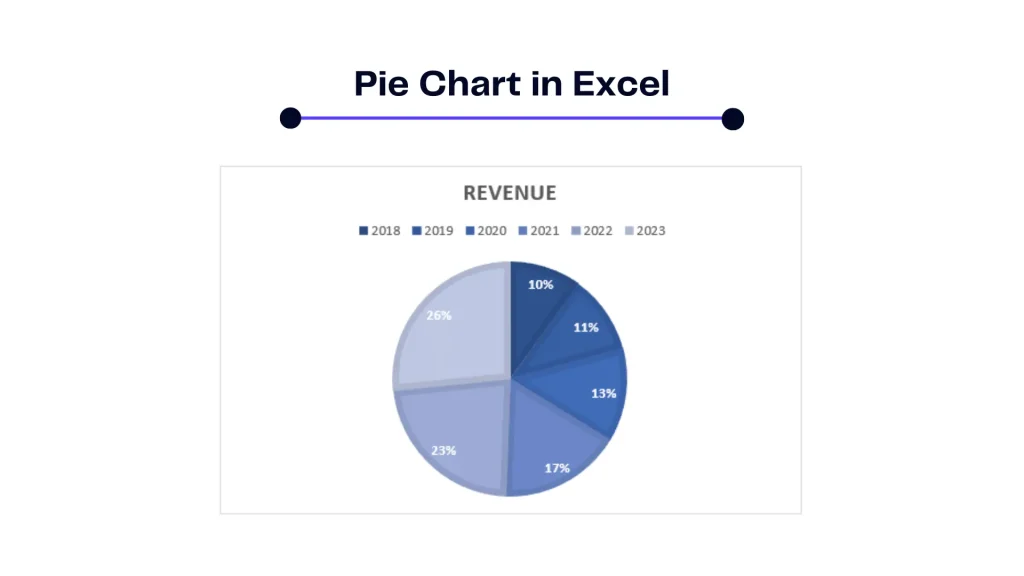 How to explode a pie chart in excel guide