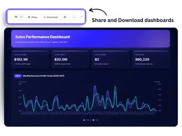 Share your Ajelix AI Agent generated dashboards with anyone 