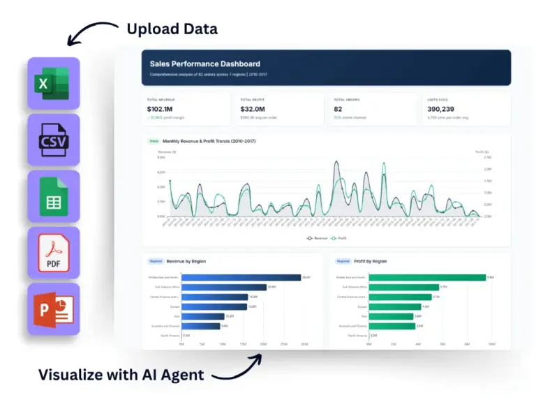 Connect data sources so you could create dashboards with all your KPIs infographic