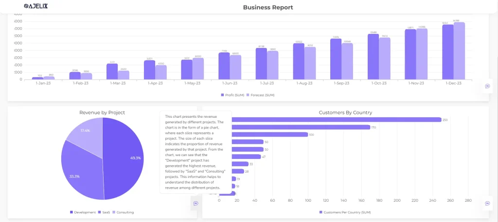 Ajelix BI AI functionality screenshot from dashboard