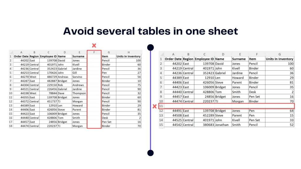 bad example of data file formatting in excel with several columns