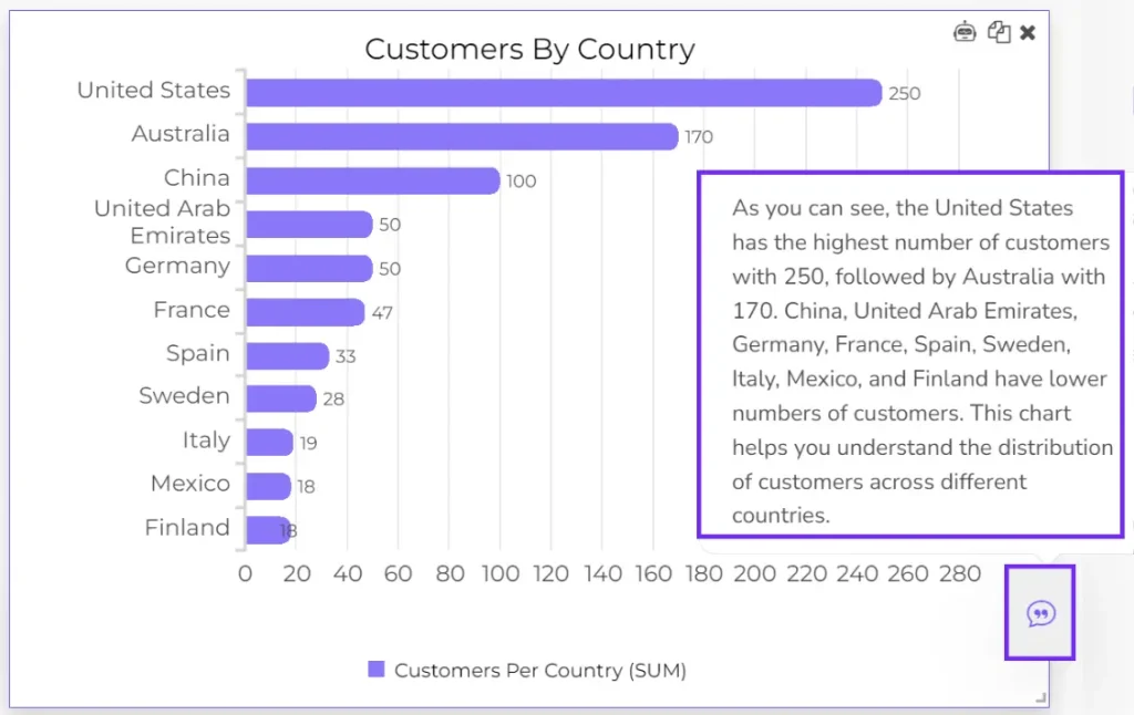 AI insights for data visualization Ajelix BI tool