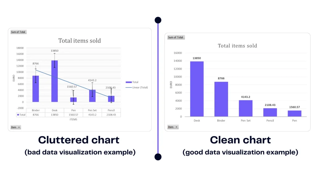 Clean chart vs cluttered chart - good and bad data visualization examples
