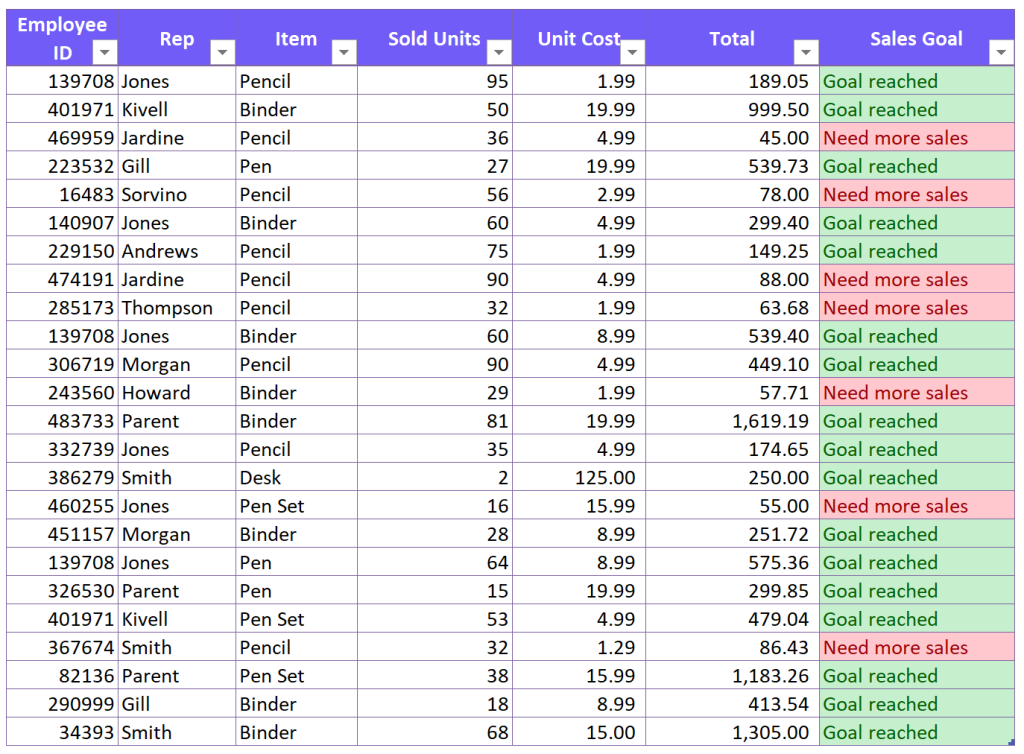 how to filter by color in excel - example how color coding in excel looks like