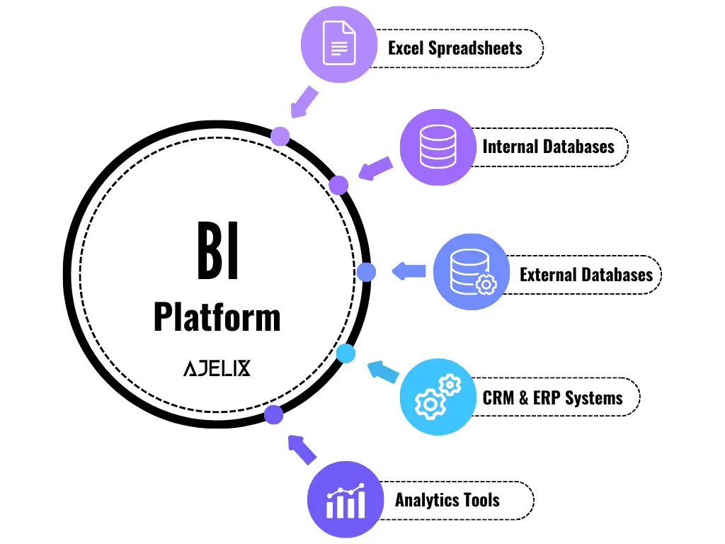 BI data sources graph for businesses and organizations