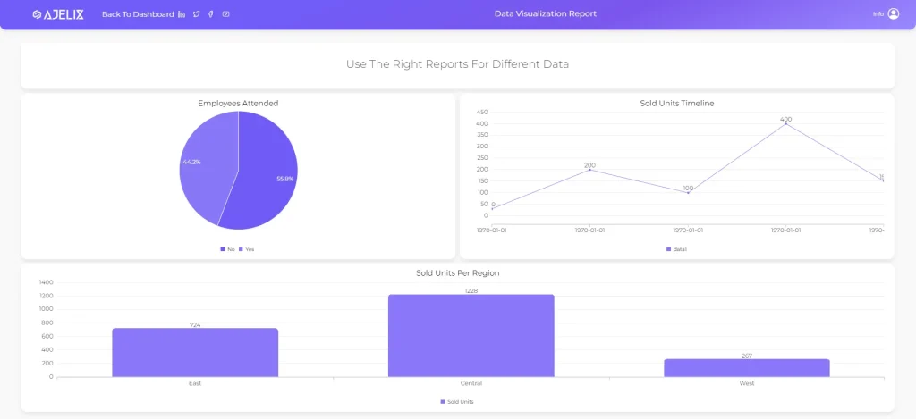 The right chart for the right data - data visualization fundamentals