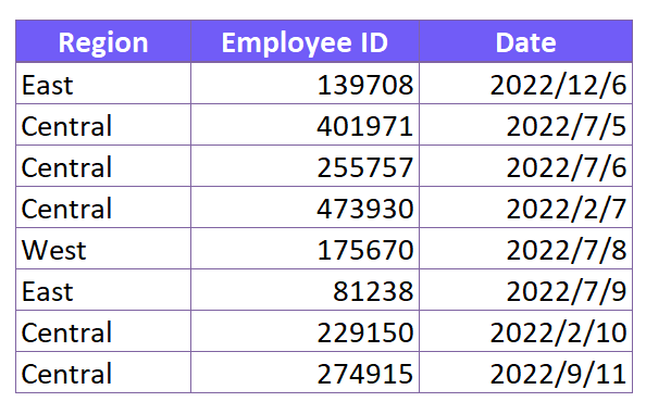 example with no leading zeros in date format - screenshot from excel