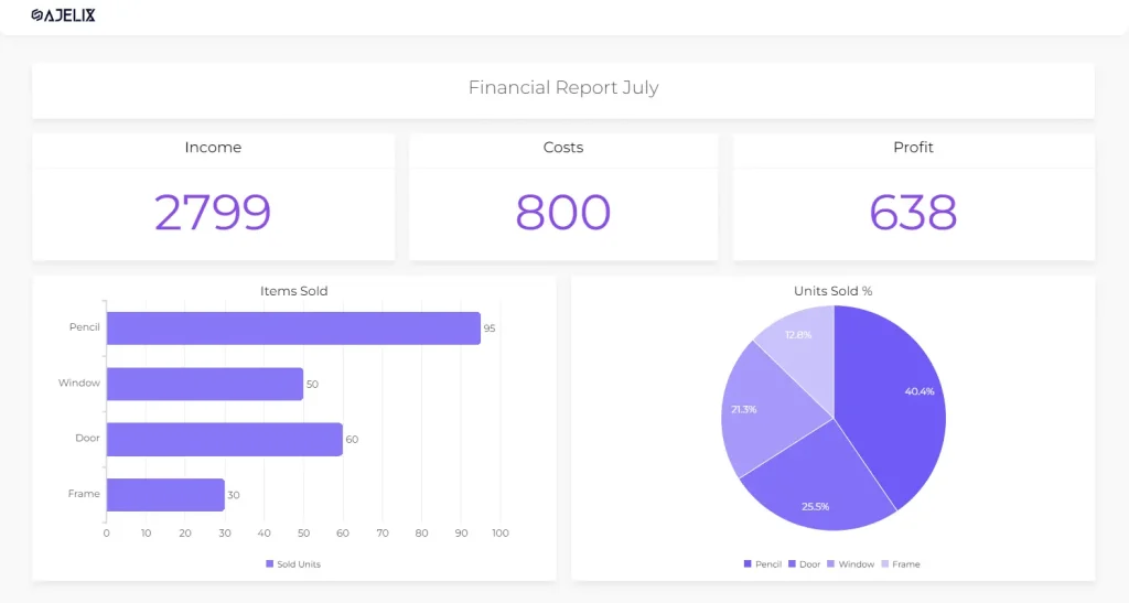 Financial report example with Ajelix BI tool