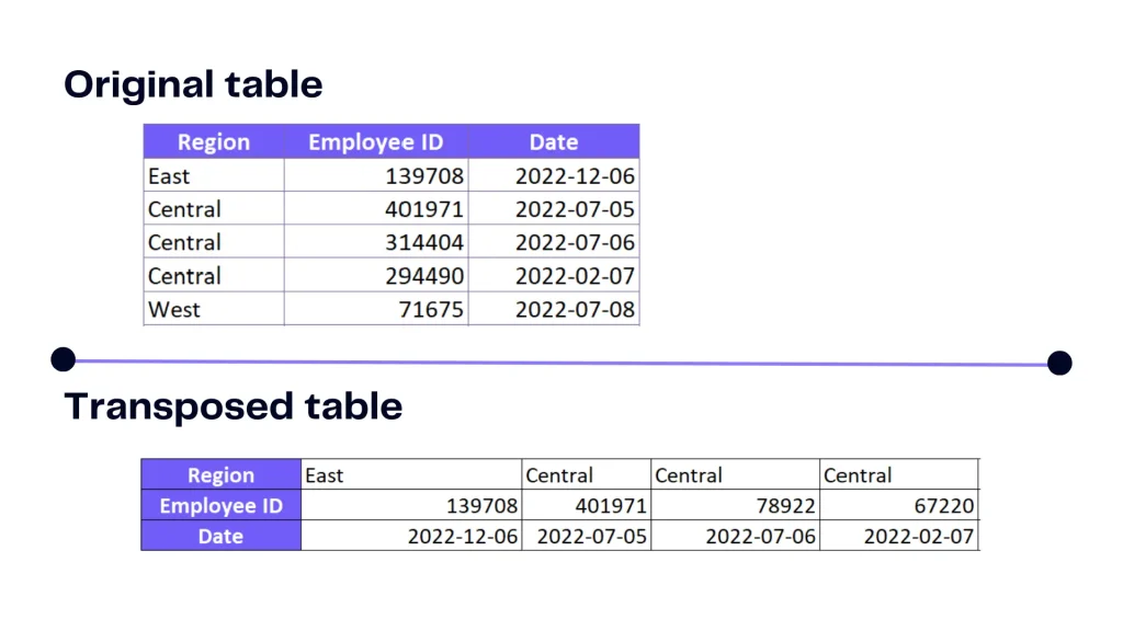 Original table vs transposed table in excel spreadsheet - infographic illustrating differences