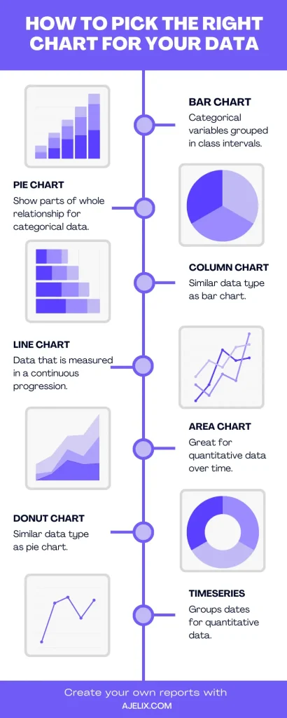 infographic explaining which chart is used for which data - pick the right chart for financial data
