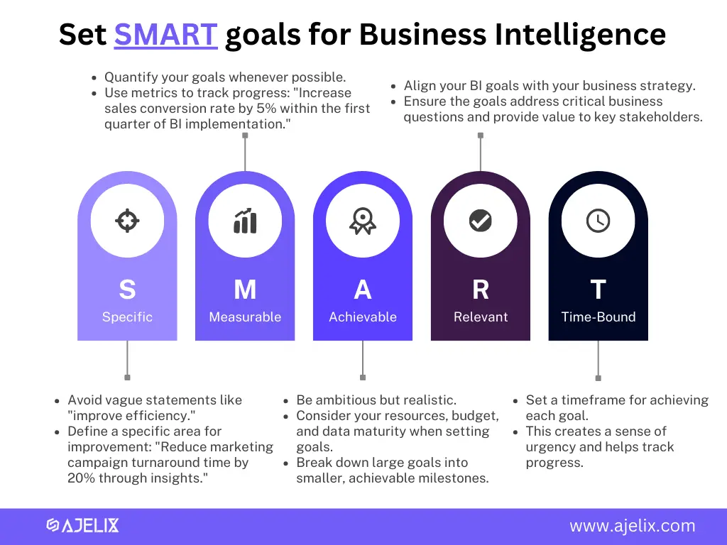 Set SMART goals for BI implementation in your business infographic