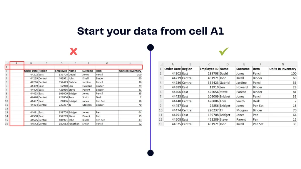 start data from cell a1 for successful bi reporting - ajelix guide