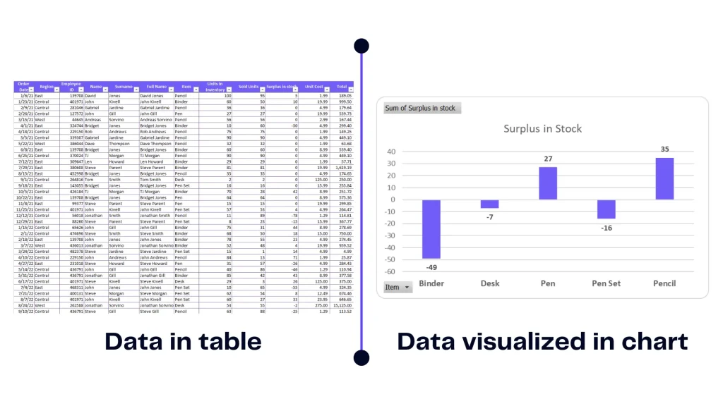 Example of data visualization importance - graph helps you make better decisions - picture