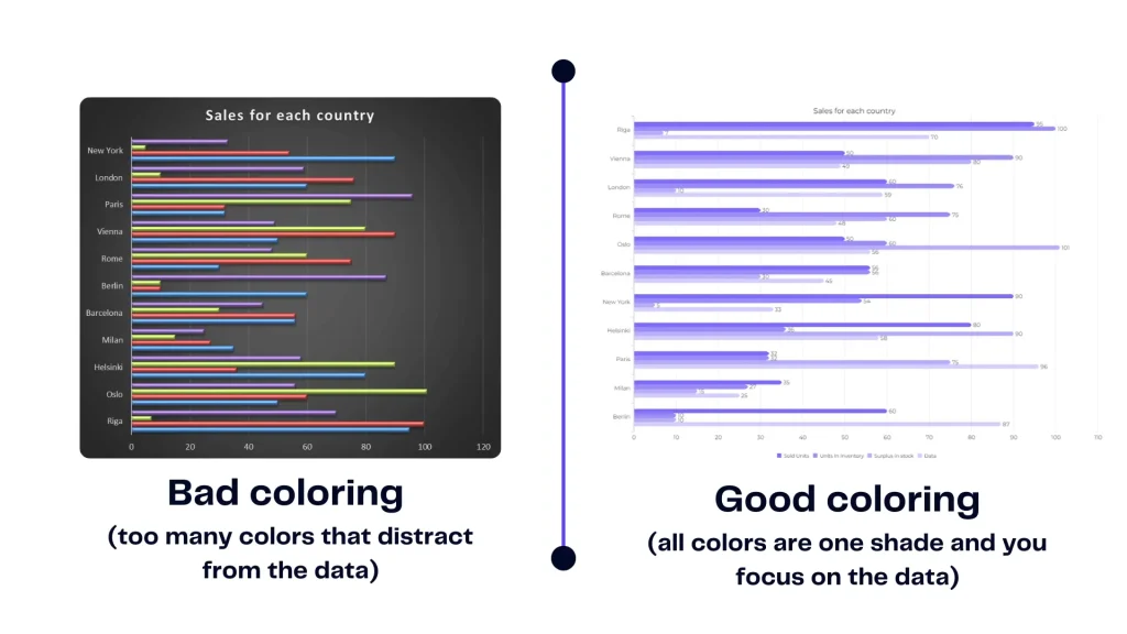 Bad chart color example vs good color chart example - Analyze Data In Excel