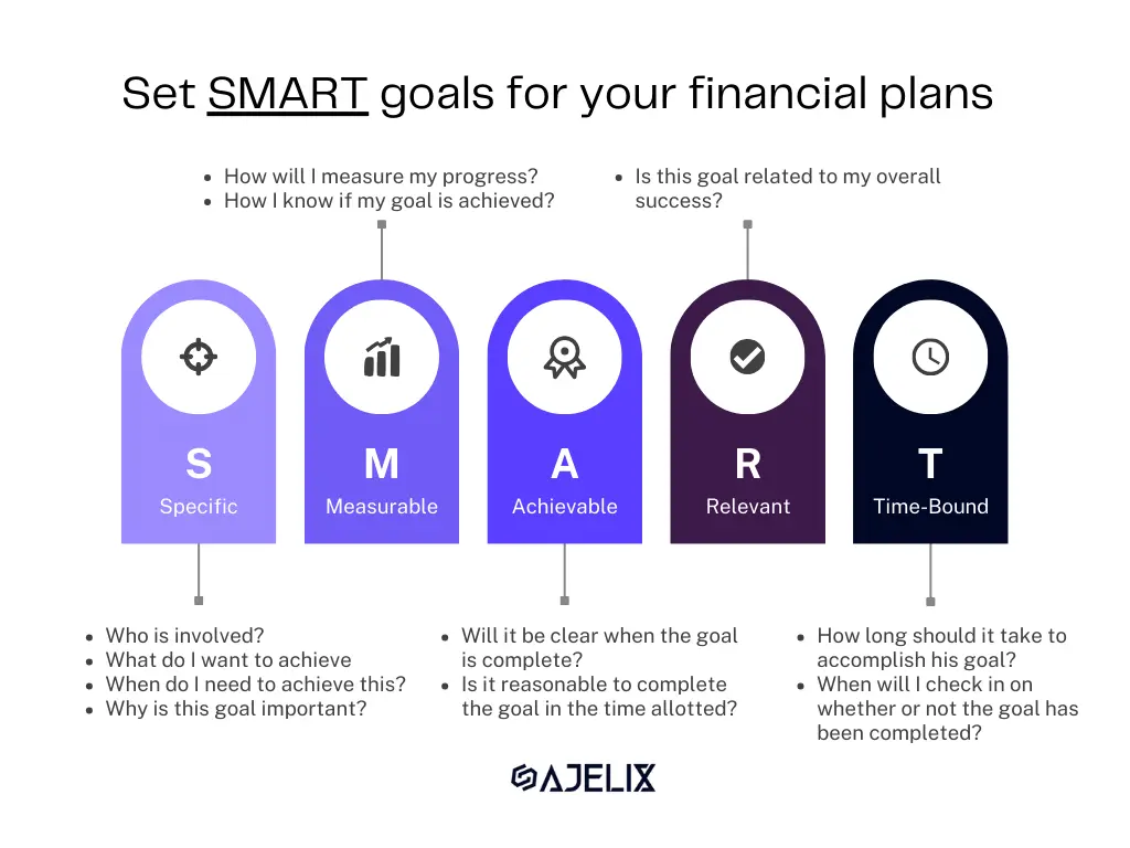 SMART goals for your financial plans infographic by ajelix