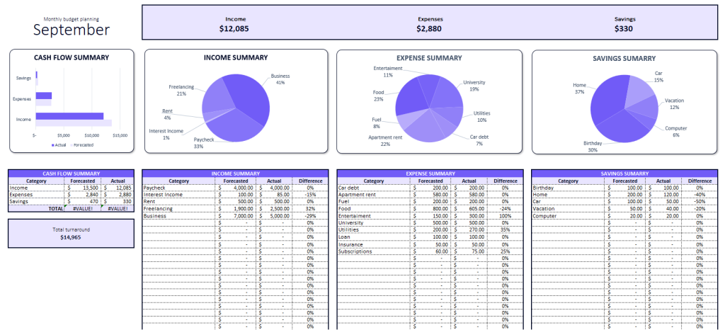 Personal budget template from Ajelix free download. Create a Personal Financial Dashboard in Excel.
