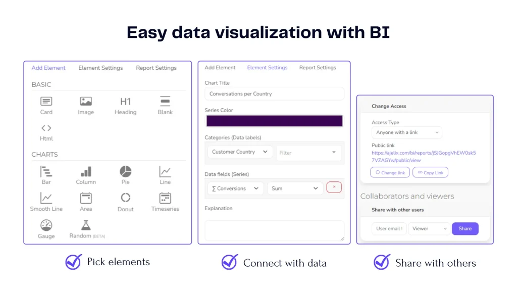 easy marketing data visualization with bi platform screenshot