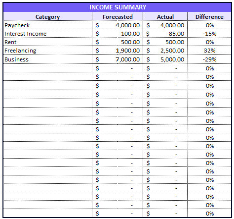 Income table for financial dashboard creation