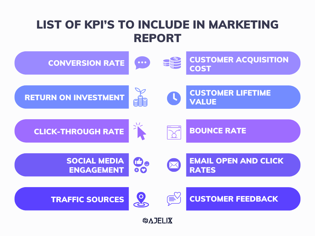 list of kpi to include in the marketing report  infographic