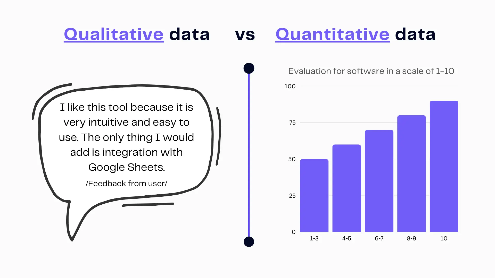 Great Qualitative Data Visualization Examples Ajelix