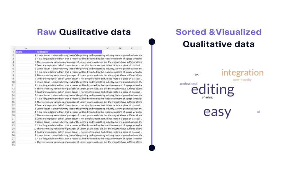 sorted vs raw qualitative data example