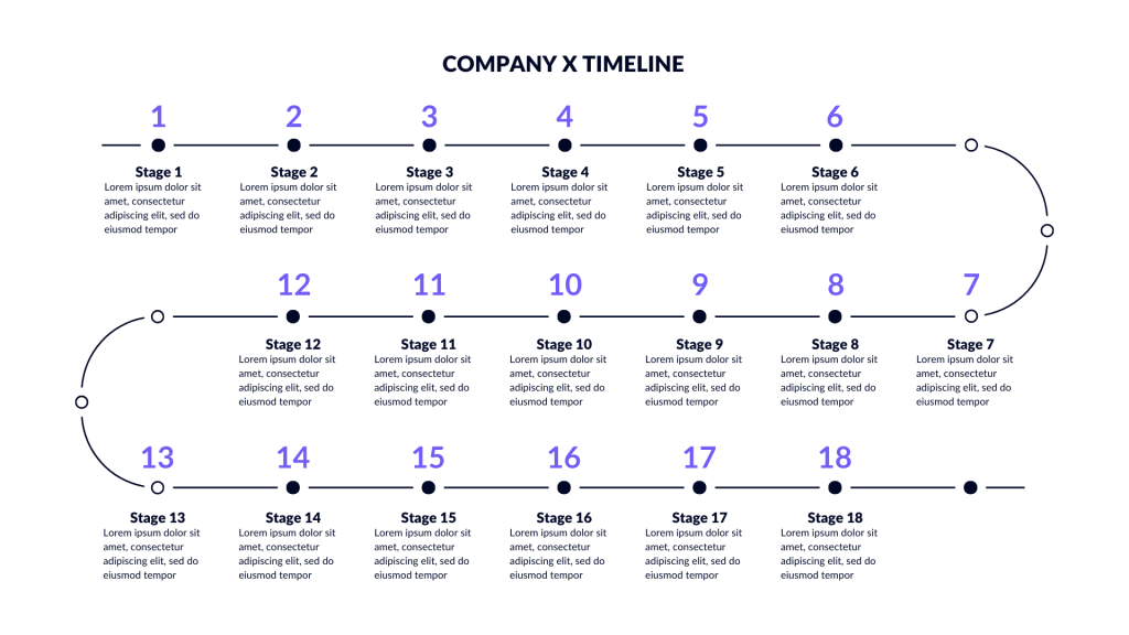 chronological data visualization example