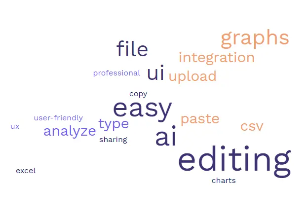 Word cloud qualitative data visualization
