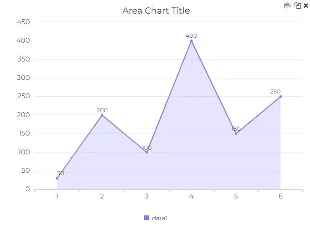 10. area chart element on ajelix bi