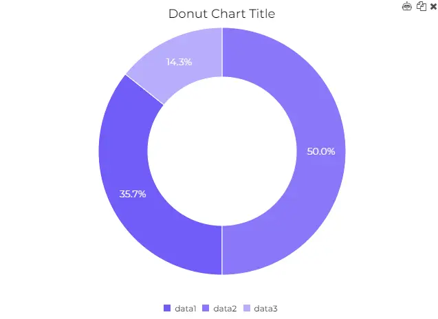12. donut chart element on ajelix bi