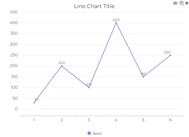 8. line chart element on ajelix BI