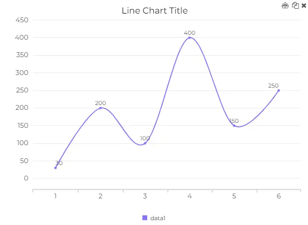 9. smooth line graph on ajelix bi