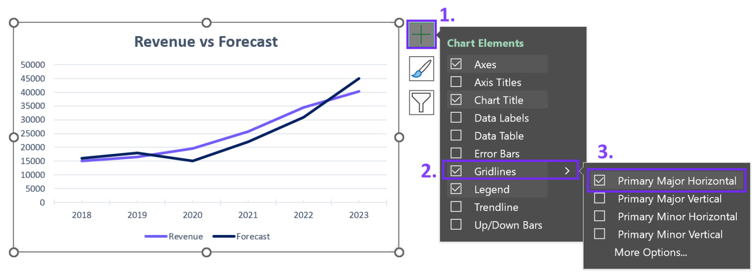 how-to-add-and-remove-gridlines-in-excel-chart-ajelix