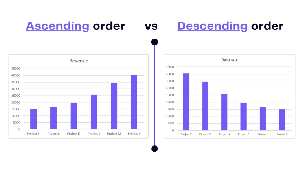 Example on how looks chart in ascending order vs. descending order 