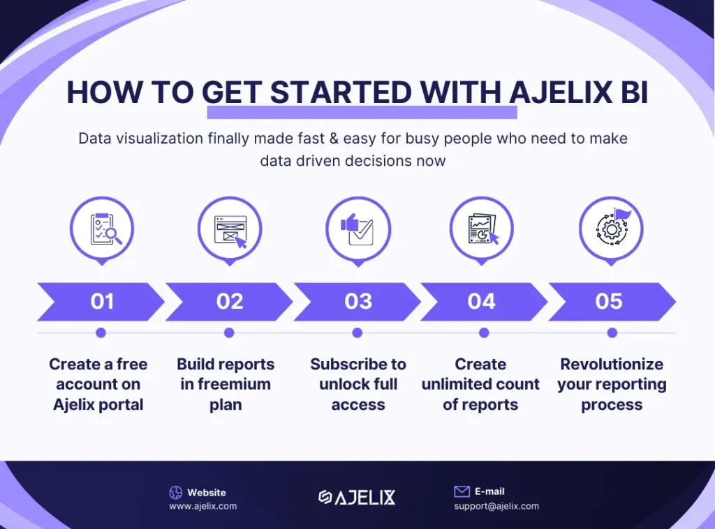 Get started with Ajelix BI