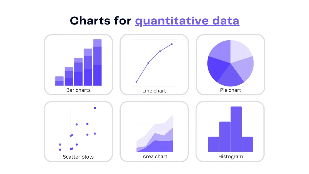 Quantitative data chart types