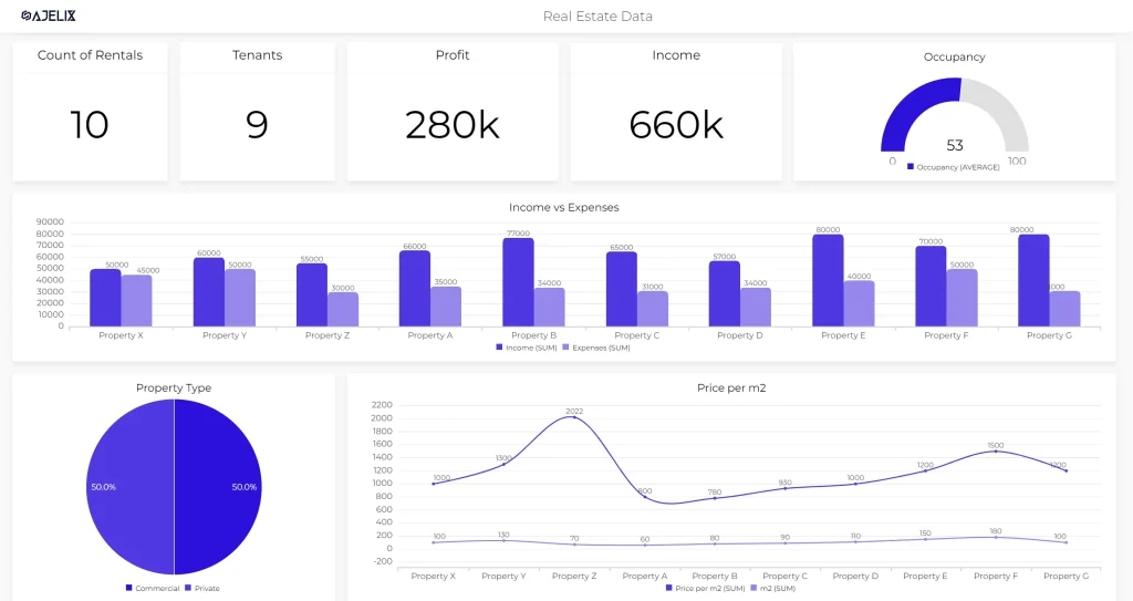 What is real estate data visualization - ajelix - best business intelligence tools for small busineses