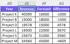 Pick the data table field to start sorting screenshot from Excel