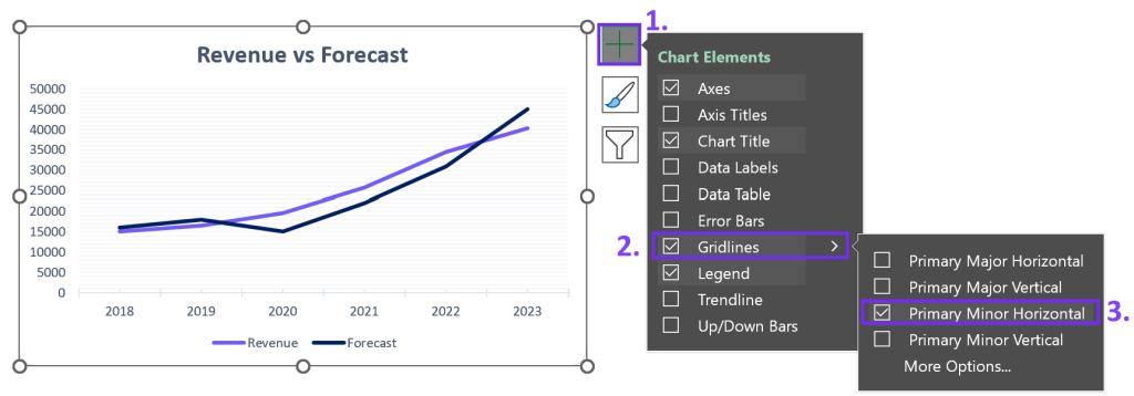 How to add minor gridline in excel chart