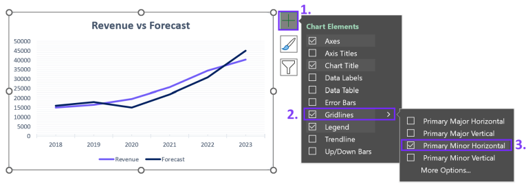 How To Add And Remove Gridlines In Excel Chart - Ajelix