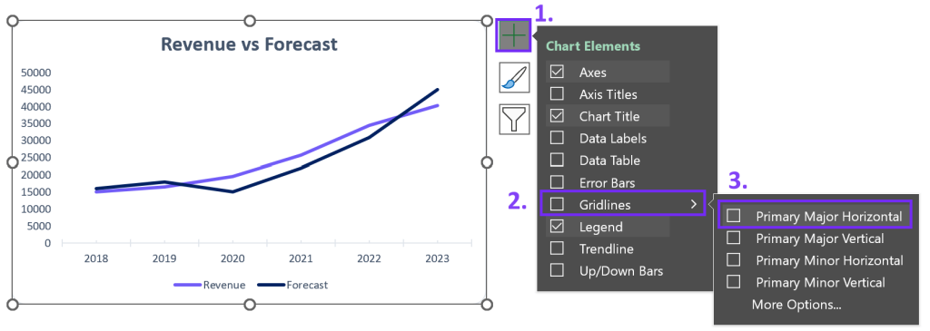 How to remove major gridlines in excel chart 