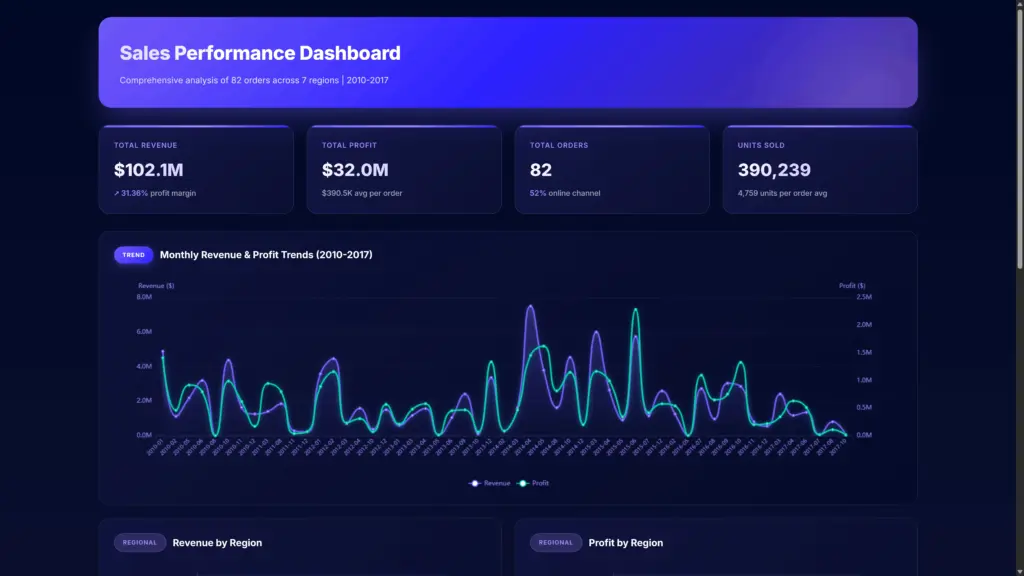 Screenshot: An example of a Dashboard created by Ajelix AI Agent