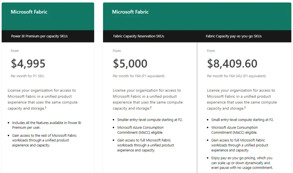 MS fabric pricing plan screenshot from Microsoft power bi pricing page