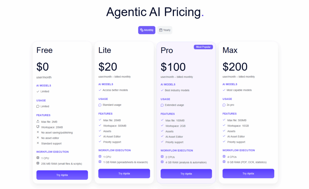 Ajelix pricing plan